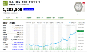 SLGH005市場価格